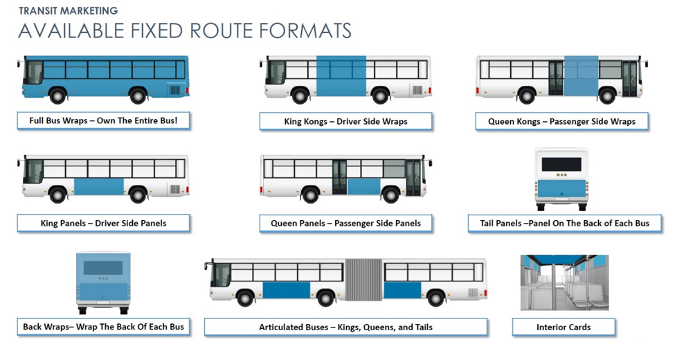 Image demonstrating where ads are placed on fixed-route buses.